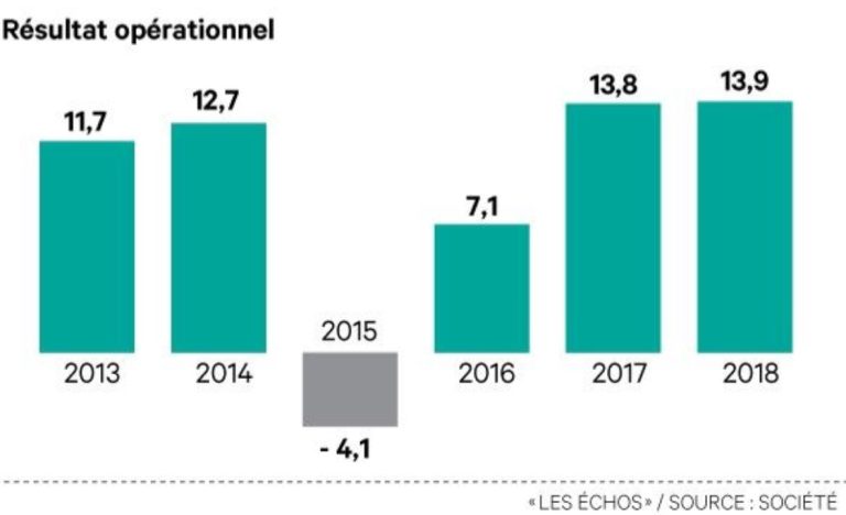 Résultats bad buzz VW